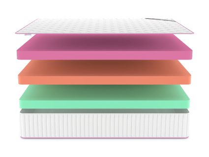 Матрас Denwir MEGA STANDART ECO MIX 30 719