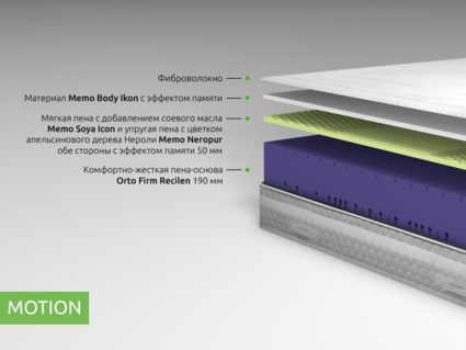 Матрас Kamasana MOTION