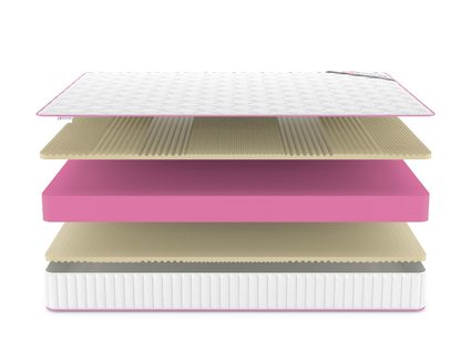 Матрас Denwir MEGA SOFT RELAX PLUS 20 719