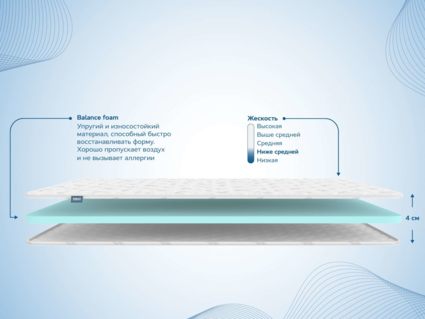 Наматрасник Димакс Balance foam 4 см 45