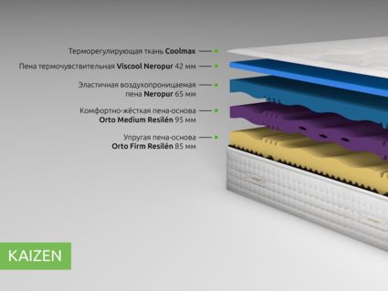 Матрас Kamasana KAIZEN 355
