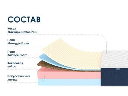 Матрас Димакс Практик 24 кокос массаж уцененный 40