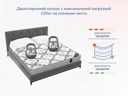 Матрас Димакс Твист Ролл Биг стиф 49